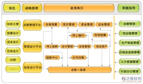 構(gòu)建高效物流管理系統(tǒng) 服務(wù)器需求與供應(yīng)鏈一體化服務(wù)解析